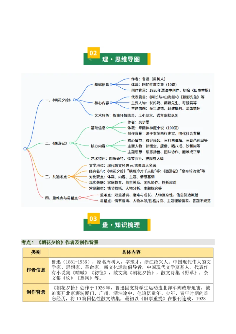 清单16《朝花夕拾》《西游记》（15个核心考点+4个重难点+1个解题方法+4类题型方法突破+4类易错点提示5类题型解析+4个速记要点+20个思维导图）（知识清单）原卷版_中考复习资料