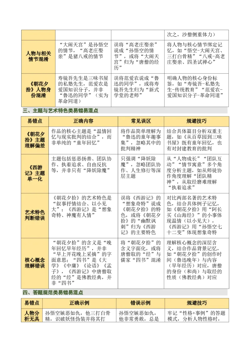 清单16《朝花夕拾》《西游记》（15个核心考点+4个重难点+1个解题方法+4类题型方法突破+4类易错点提示5类题型解析+4个速记要点+20个思维导图）（知识清单）原卷版_中考复习资料