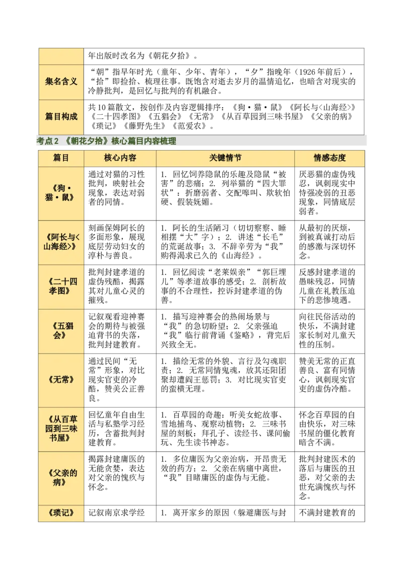 清单16《朝花夕拾》《西游记》（15个核心考点+4个重难点+1个解题方法+4类题型方法突破+4类易错点提示5类题型解析+4个速记要点+20个思维导图）（知识清单）原卷版_中考复习资料