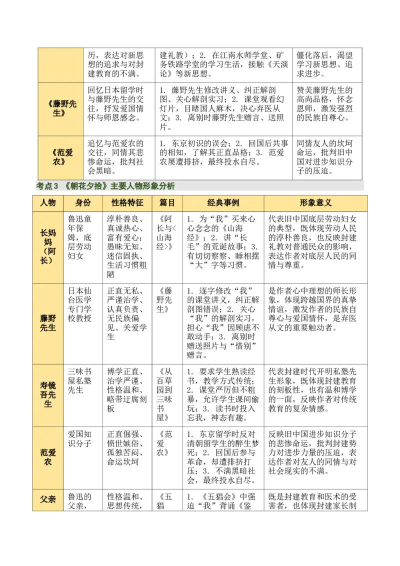清单16《朝花夕拾》《西游记》（15个核心考点+4个重难点+1个解题方法+4类题型方法突破+4类易错点提示5类题型解析+4个速记要点+20个思维导图）（知识清单）原卷版_中考复习资料