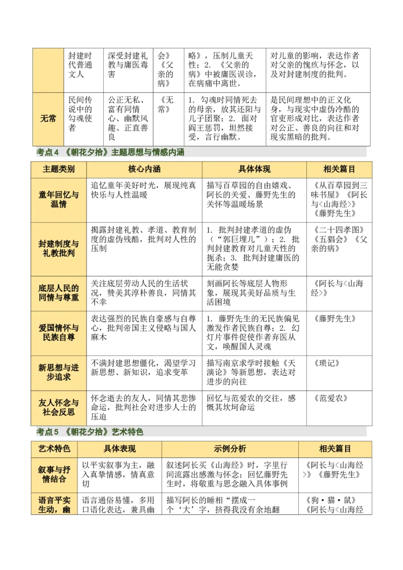清单16《朝花夕拾》《西游记》（15个核心考点+4个重难点+1个解题方法+4类题型方法突破+4类易错点提示5类题型解析+4个速记要点+20个思维导图）（知识清单）原卷版_中考复习资料