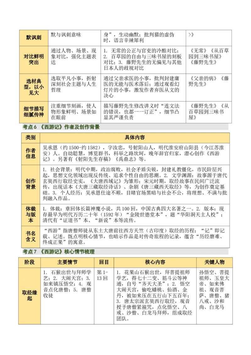 清单16《朝花夕拾》《西游记》（15个核心考点+4个重难点+1个解题方法+4类题型方法突破+4类易错点提示5类题型解析+4个速记要点+20个思维导图）（知识清单）原卷版_中考复习资料