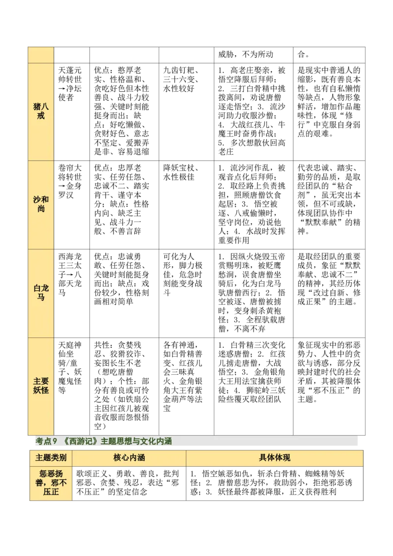 清单16《朝花夕拾》《西游记》（15个核心考点+4个重难点+1个解题方法+4类题型方法突破+4类易错点提示5类题型解析+4个速记要点+20个思维导图）（知识清单）原卷版_中考复习资料