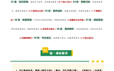 清单16《朝花夕拾》《西游记》（15个核心考点+4个重难点+1个解题方法+4类题型方法突破+4类易错点提示5类题型解析+4个速记要点+20个思维导图）（知识清单）原卷版_中考复习资料