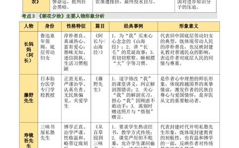 清单16《朝花夕拾》《西游记》（15个核心考点+4个重难点+1个解题方法+4类题型方法突破+4类易错点提示5类题型解析+4个速记要点+20个思维导图）（知识清单）原卷版_中考复习资料