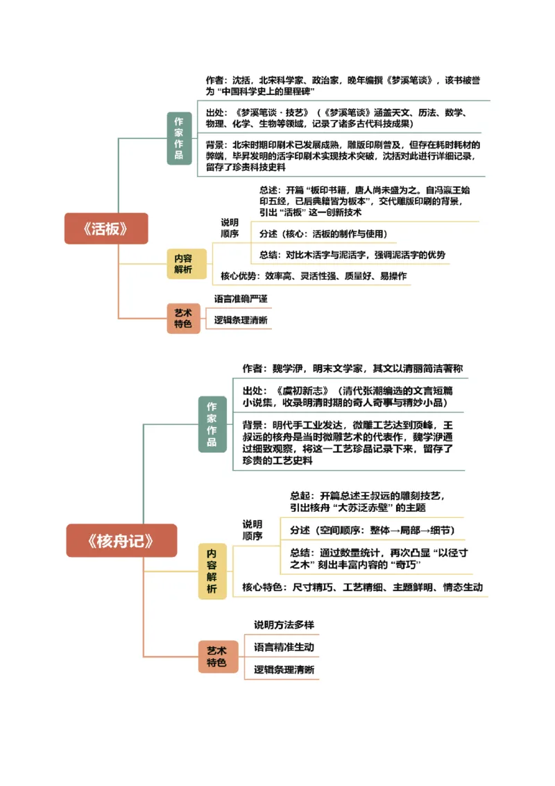 第06讲匠艺哲思&middot;天工开物（《卖油翁》《活板》《核舟记》）（复习讲义）（解析版）_中考复习资料_语数英物化_1语文中考复习_2026年中考复习（更新中）