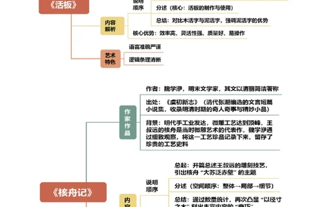 第06讲匠艺哲思&middot;天工开物（《卖油翁》《活板》《核舟记》）（复习讲义）（解析版）_中考复习资料_语数英物化_1语文中考复习_2026年中考复习（更新中）