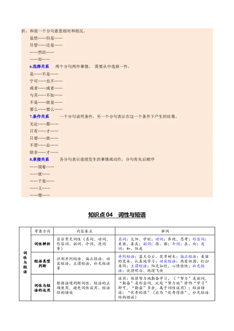第02讲词语：理解、辨析与运用（复习讲义）（全国通用）（原卷版）_中考复习资料_语数英物化_1语文中考复习_2026年中考复习（更新中）_2026年中考语文一轮复习讲练测（全国通用）