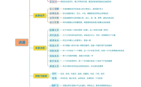 第02讲词语：理解、辨析与运用（复习讲义）（全国通用）（原卷版）_中考复习资料_语数英物化_1语文中考复习_2026年中考复习（更新中）_2026年中考语文一轮复习讲练测（全国通用）