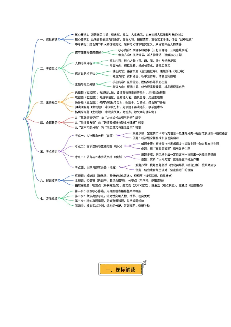 第02讲《西游记》整本书阅读(讲义）-2026年中考语文一轮复习名著阅读(全国通用)_中考复习资料_语数英物化_1语文中考复习_2026年中考复习（更新中）_2026年中考语文一轮复习名著阅读