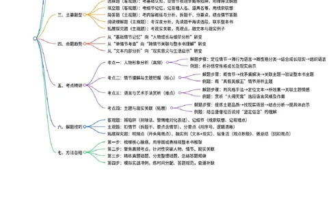 第02讲《西游记》整本书阅读(讲义）-2026年中考语文一轮复习名著阅读(全国通用)_中考复习资料_语数英物化_1语文中考复习_2026年中考复习（更新中）_2026年中考语文一轮复习名著阅读