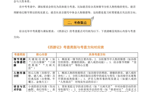 第02讲《西游记》整本书阅读(讲义）-2026年中考语文一轮复习名著阅读(全国通用)_中考复习资料_语数英物化_1语文中考复习_2026年中考复习（更新中）_2026年中考语文一轮复习名著阅读