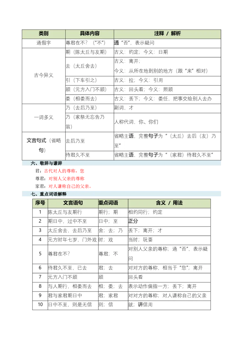 第01讲蒙学养正&middot;立德之本（《世说新语》二则《论语》十二章《诫子书》）（复习讲义）（原卷版）_中考复习资料_语数英物化_1语文中考复习_2026年中考复习（更新中）
