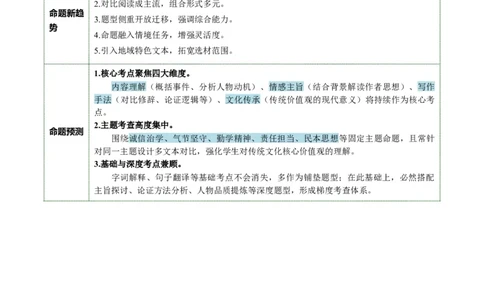 第01讲蒙学养正&middot;立德之本（《世说新语》二则《论语》十二章《诫子书》）（复习讲义）（原卷版）_中考复习资料_语数英物化_1语文中考复习_2026年中考复习（更新中）