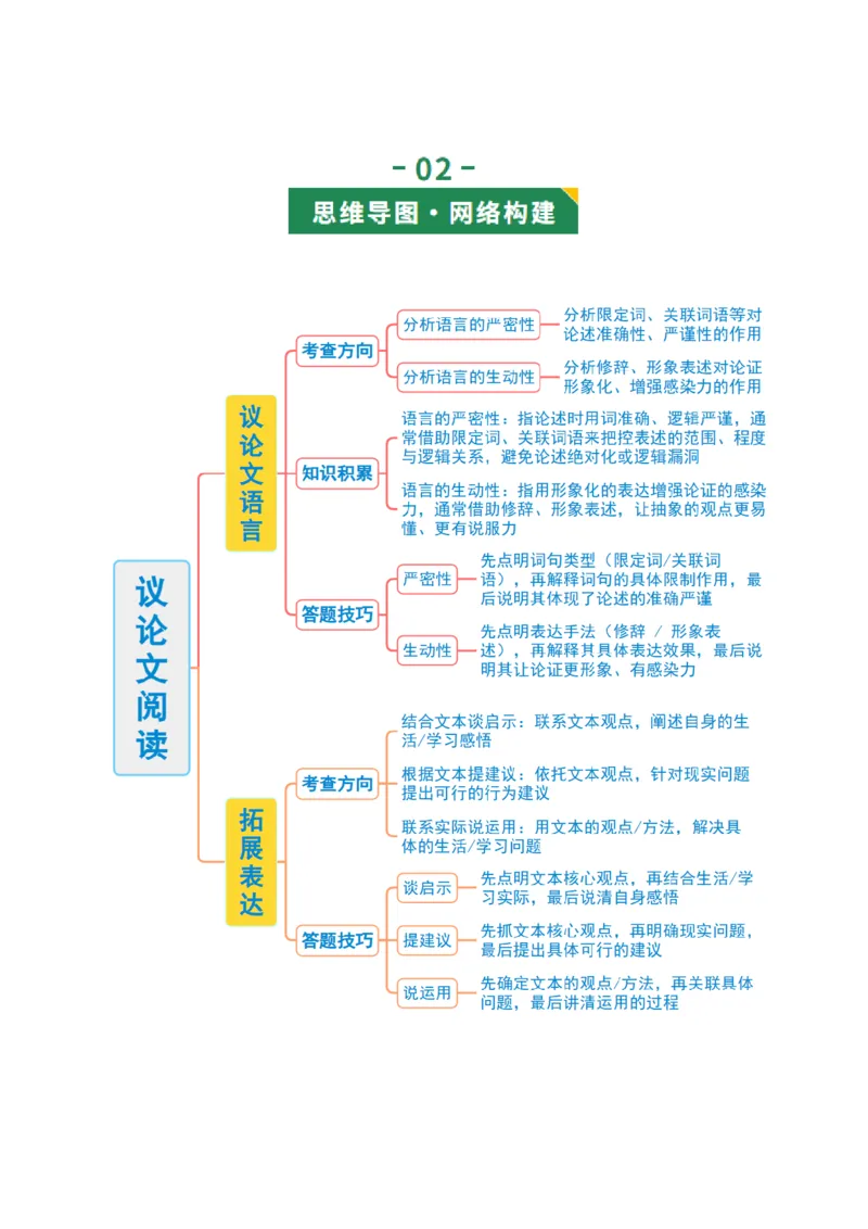 第04讲论证语言与拓展表达（复习讲义）（原卷版）_中考复习资料_语数英物化_1语文中考复习_2026年中考复习（更新中）_2026年中考语文一轮复习讲练测（全国通用）
