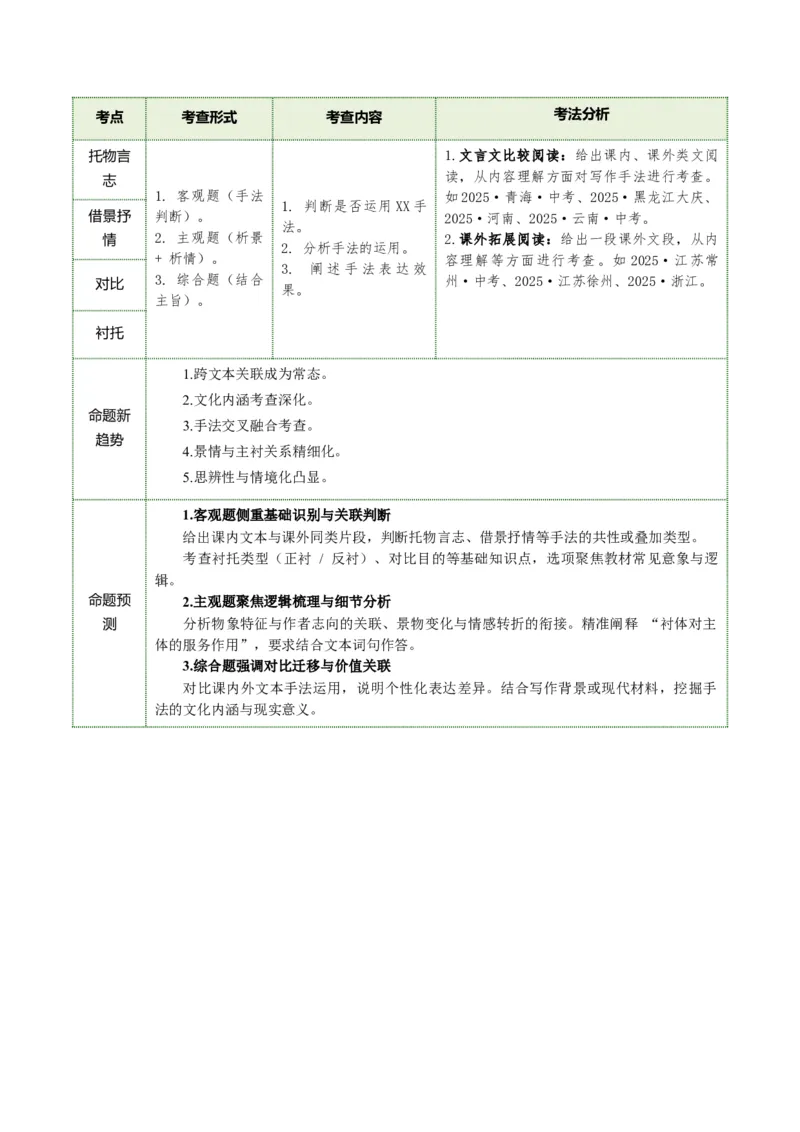 第05讲写作手法・技巧探究（复习讲义）（全国通用）（原卷版）_中考复习资料_语数英物化_1语文中考复习_2026年中考复习（更新中）_2026年中考语文一轮复习讲练测（全国通用）