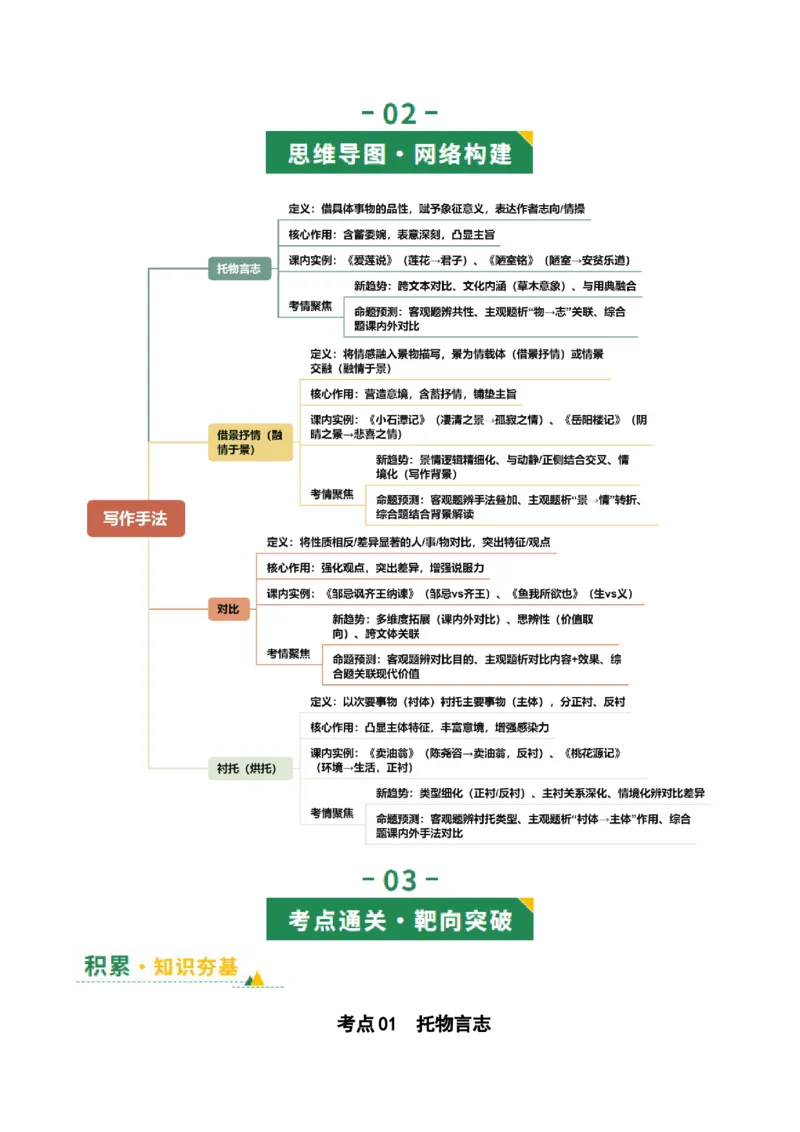 第05讲写作手法・技巧探究（复习讲义）（全国通用）（原卷版）_中考复习资料_语数英物化_1语文中考复习_2026年中考复习（更新中）_2026年中考语文一轮复习讲练测（全国通用）