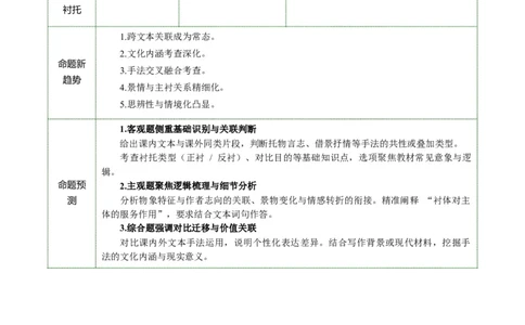 第05讲写作手法・技巧探究（复习讲义）（全国通用）（原卷版）_中考复习资料_语数英物化_1语文中考复习_2026年中考复习（更新中）_2026年中考语文一轮复习讲练测（全国通用）