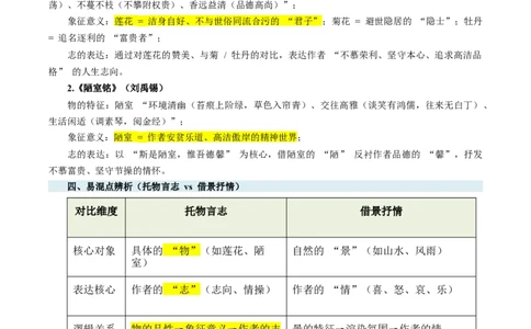 第05讲写作手法・技巧探究（复习讲义）（全国通用）（原卷版）_中考复习资料_语数英物化_1语文中考复习_2026年中考复习（更新中）_2026年中考语文一轮复习讲练测（全国通用）