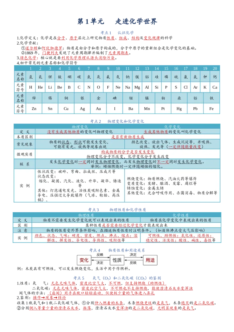 知识清单九年级化学（上册）同步必备单元知识清单（人教版）_中考复习资料_语数英物化_5化学中考复习_2024年中考复习资料_一轮复习资料