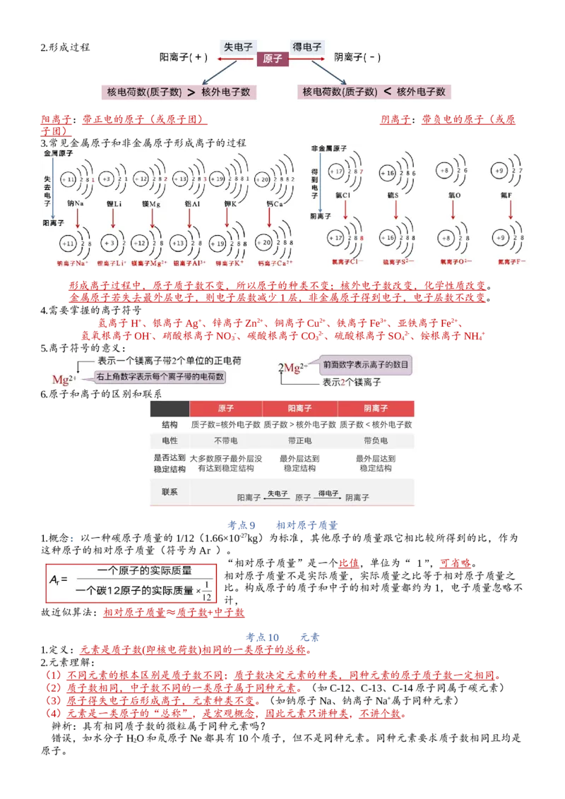 知识清单九年级化学（上册）同步必备单元知识清单（人教版）_中考复习资料_语数英物化_5化学中考复习_2024年中考复习资料_一轮复习资料