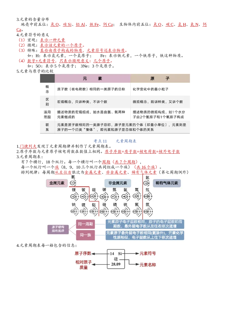 知识清单九年级化学（上册）同步必备单元知识清单（人教版）_中考复习资料_语数英物化_5化学中考复习_2024年中考复习资料_一轮复习资料