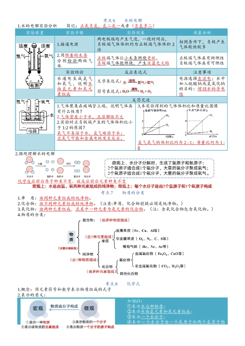 知识清单九年级化学（上册）同步必备单元知识清单（人教版）_中考复习资料_语数英物化_5化学中考复习_2024年中考复习资料_一轮复习资料