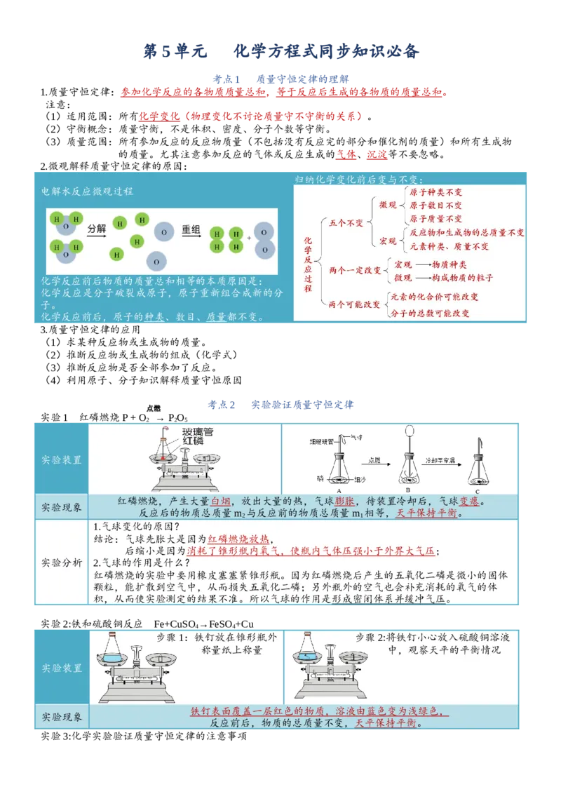 知识清单九年级化学（上册）同步必备单元知识清单（人教版）_中考复习资料_语数英物化_5化学中考复习_2024年中考复习资料_一轮复习资料