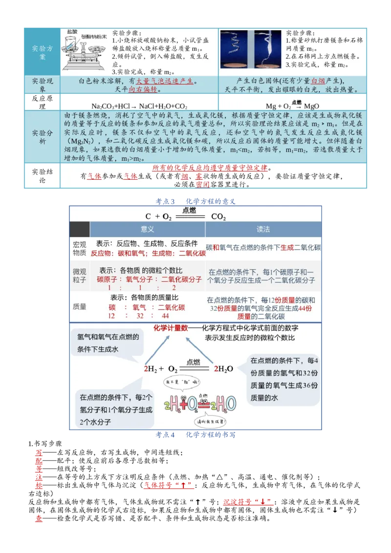 知识清单九年级化学（上册）同步必备单元知识清单（人教版）_中考复习资料_语数英物化_5化学中考复习_2024年中考复习资料_一轮复习资料
