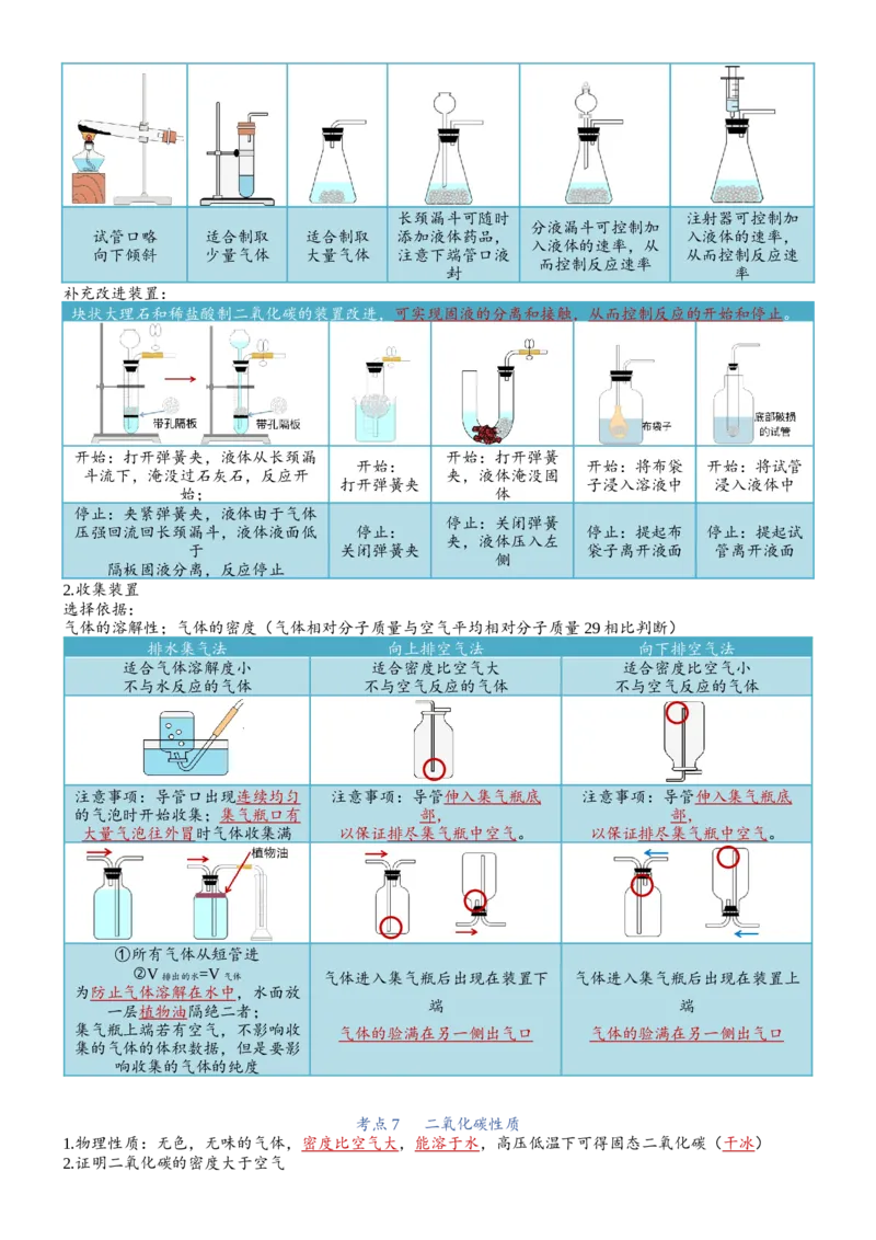 知识清单九年级化学（上册）同步必备单元知识清单（人教版）_中考复习资料_语数英物化_5化学中考复习_2024年中考复习资料_一轮复习资料