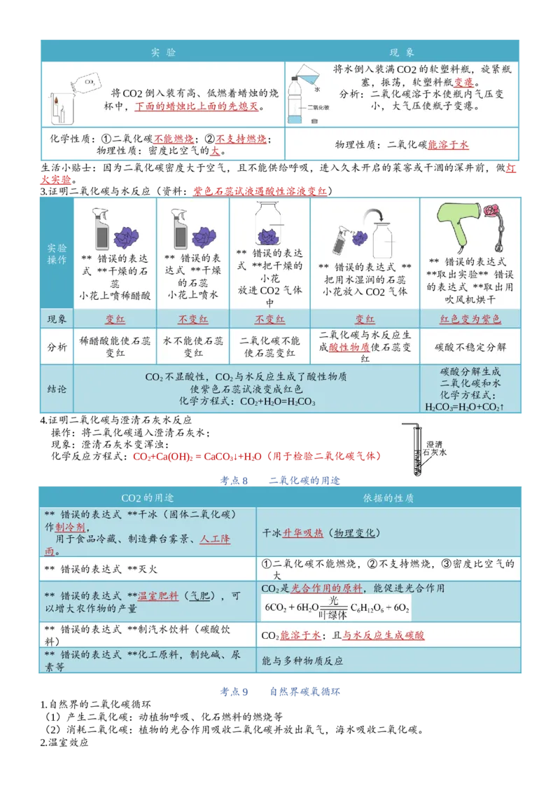 知识清单九年级化学（上册）同步必备单元知识清单（人教版）_中考复习资料_语数英物化_5化学中考复习_2024年中考复习资料_一轮复习资料