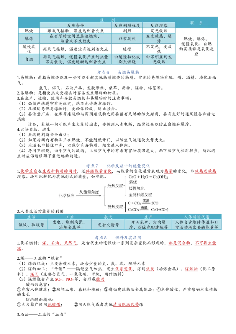知识清单九年级化学（上册）同步必备单元知识清单（人教版）_中考复习资料_语数英物化_5化学中考复习_2024年中考复习资料_一轮复习资料