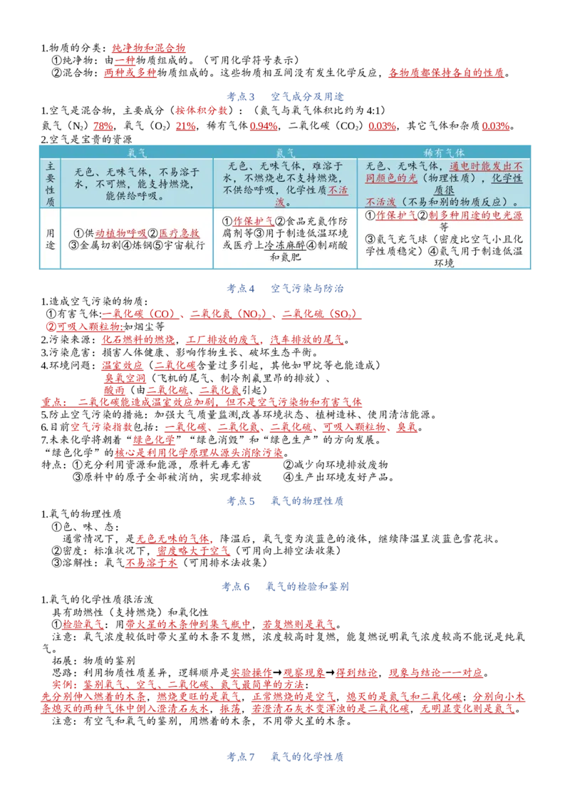 知识清单九年级化学（上册）同步必备单元知识清单（人教版）_中考复习资料_语数英物化_5化学中考复习_2024年中考复习资料_一轮复习资料