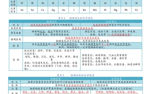 知识清单九年级化学（上册）同步必备单元知识清单（人教版）_中考复习资料_语数英物化_5化学中考复习_2024年中考复习资料_一轮复习资料