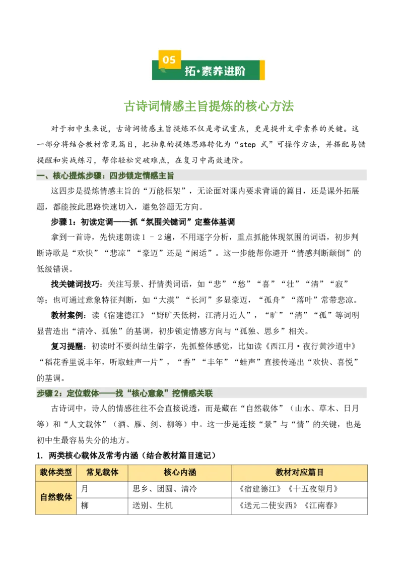 清单：六年级古诗词知识梳理（2张思维导图+15个核心考点+4个重难点+1个解题方法+4类题型方法突破+4类易错点提示5类题型解析+4个速记要点）（知识清单）解析版_中考复习资料_语数英物化