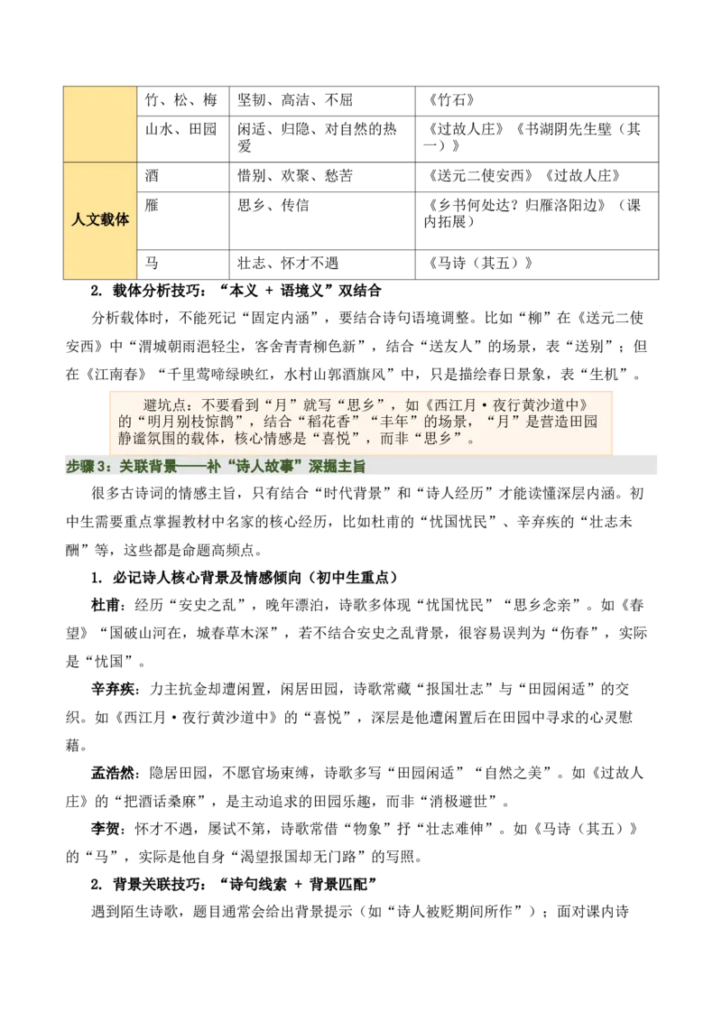 清单：六年级古诗词知识梳理（2张思维导图+15个核心考点+4个重难点+1个解题方法+4类题型方法突破+4类易错点提示5类题型解析+4个速记要点）（知识清单）解析版_中考复习资料_语数英物化