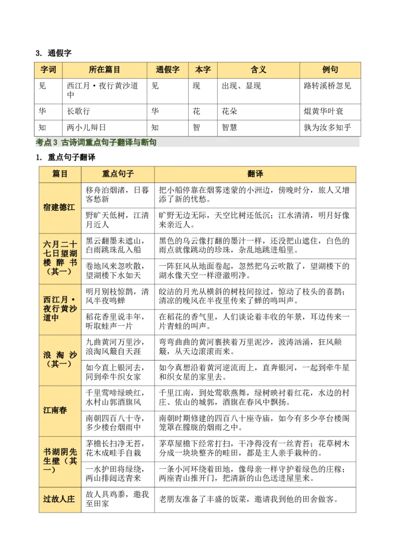 清单：六年级古诗词知识梳理（2张思维导图+15个核心考点+4个重难点+1个解题方法+4类题型方法突破+4类易错点提示5类题型解析+4个速记要点）（知识清单）解析版_中考复习资料_语数英物化