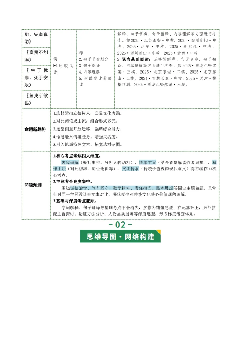 第05讲圣贤之道&middot;人格修养（《孟子》三章《鱼我所欲也》）（复习讲义）（解析版）_中考复习资料_语数英物化_1语文中考复习_2026年中考复习（更新中）