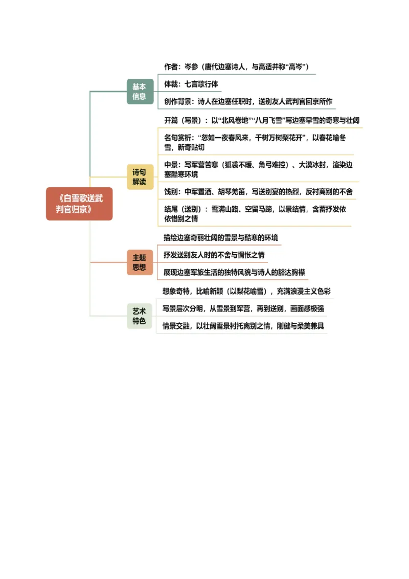 第02讲边塞军旅&middot;壮怀激烈（《使至塞上》《雁门太守行》《渔家傲&middot;秋思》《白雪歌送武判官归京》《十五从军征》）（复习讲义）（原卷版）_中考复习资料_语数英物化_1语文中考复习