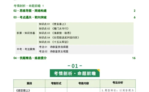 第02讲边塞军旅&middot;壮怀激烈（《使至塞上》《雁门太守行》《渔家傲&middot;秋思》《白雪歌送武判官归京》《十五从军征》）（复习讲义）（原卷版）_中考复习资料_语数英物化_1语文中考复习