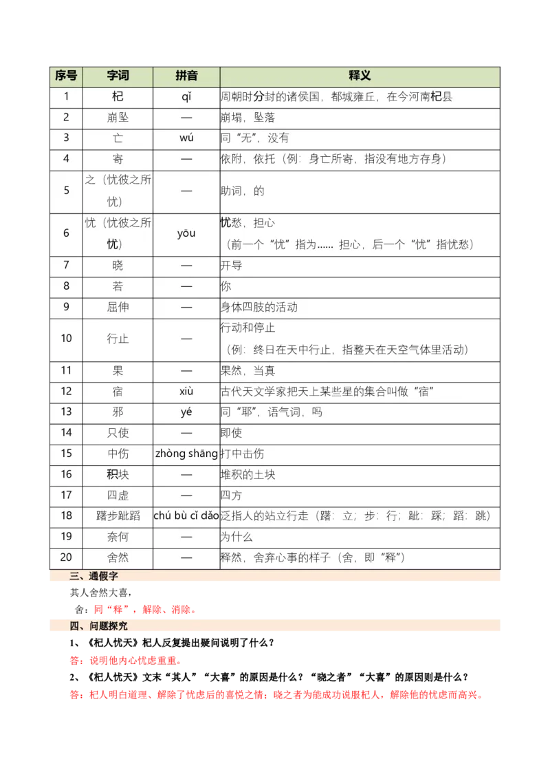 第02讲寓言理趣&middot;小说笔法（《狼》《穿井得一人》《杞人忧天》）（复习讲义）（原卷版）_中考复习资料_语数英物化_1语文中考复习_2026年中考复习（更新中）
