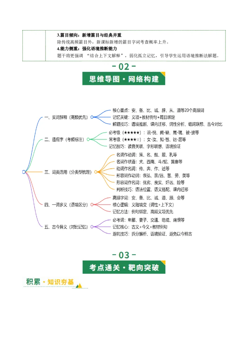 第01讲文言字词・释义积累（复习讲义）（全国通用）（解析版）_中考复习资料_语数英物化_1语文中考复习_2026年中考复习（更新中）_2026年中考语文一轮复习讲练测（全国通用）