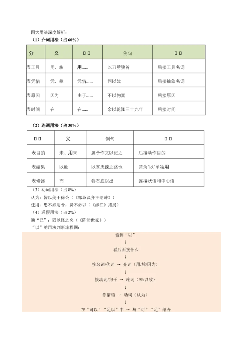 第01讲文言字词・释义积累（复习讲义）（全国通用）（解析版）_中考复习资料_语数英物化_1语文中考复习_2026年中考复习（更新中）_2026年中考语文一轮复习讲练测（全国通用）