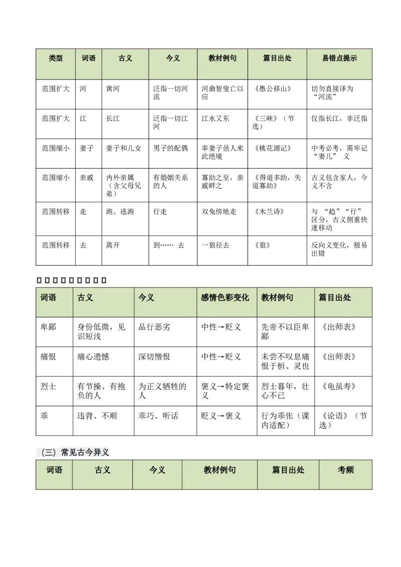第01讲文言字词・释义积累（复习讲义）（全国通用）（解析版）_中考复习资料_语数英物化_1语文中考复习_2026年中考复习（更新中）_2026年中考语文一轮复习讲练测（全国通用）