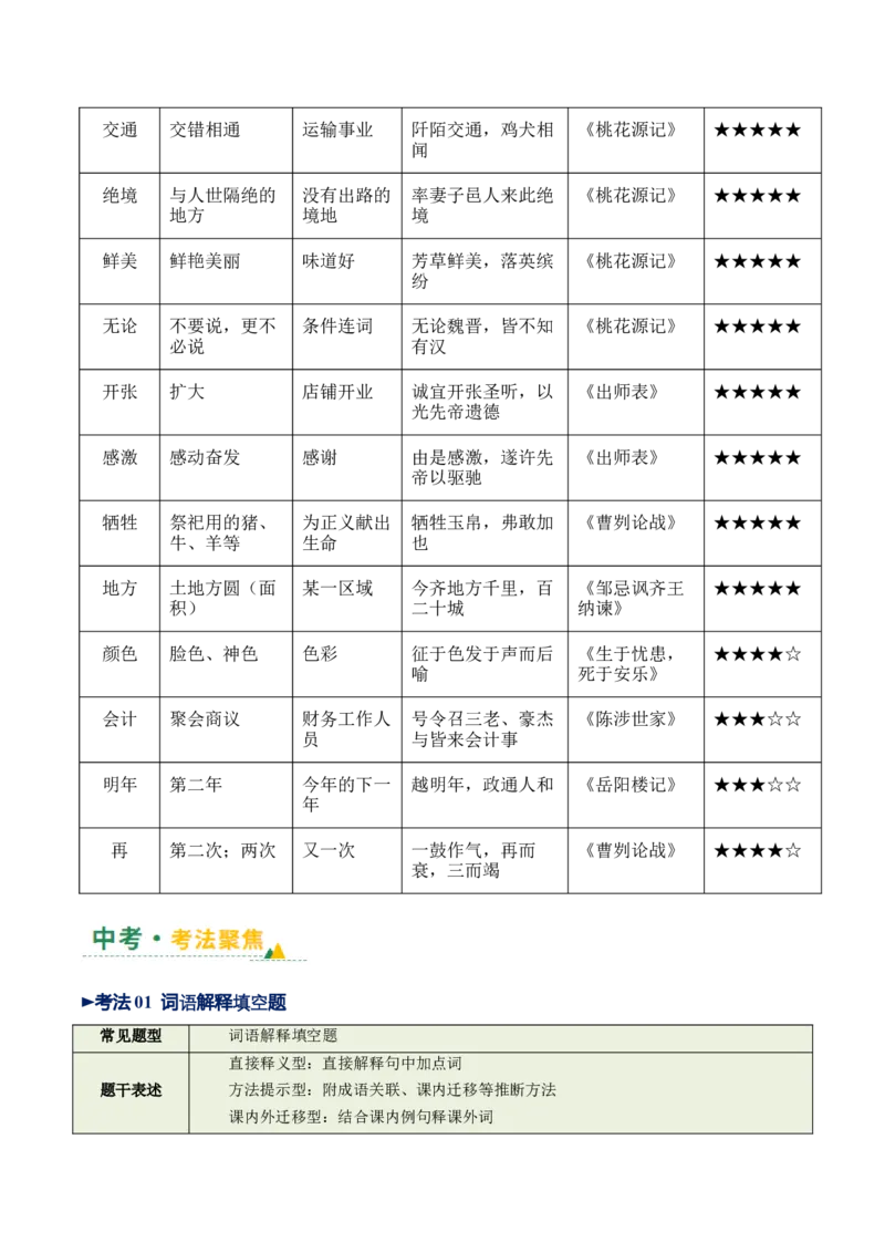 第01讲文言字词・释义积累（复习讲义）（全国通用）（解析版）_中考复习资料_语数英物化_1语文中考复习_2026年中考复习（更新中）_2026年中考语文一轮复习讲练测（全国通用）
