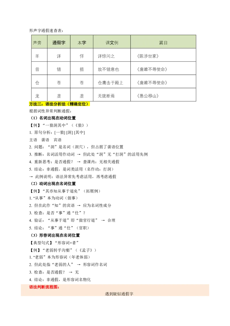 第01讲文言字词・释义积累（复习讲义）（全国通用）（解析版）_中考复习资料_语数英物化_1语文中考复习_2026年中考复习（更新中）_2026年中考语文一轮复习讲练测（全国通用）