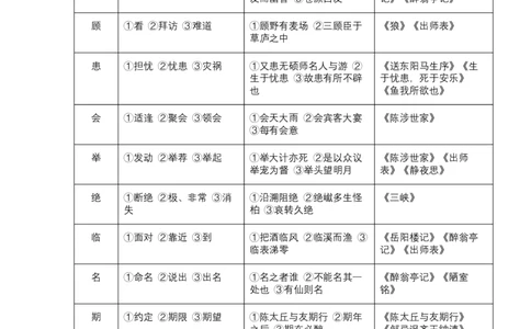 第01讲文言字词・释义积累（复习讲义）（全国通用）（解析版）_中考复习资料_语数英物化_1语文中考复习_2026年中考复习（更新中）_2026年中考语文一轮复习讲练测（全国通用）