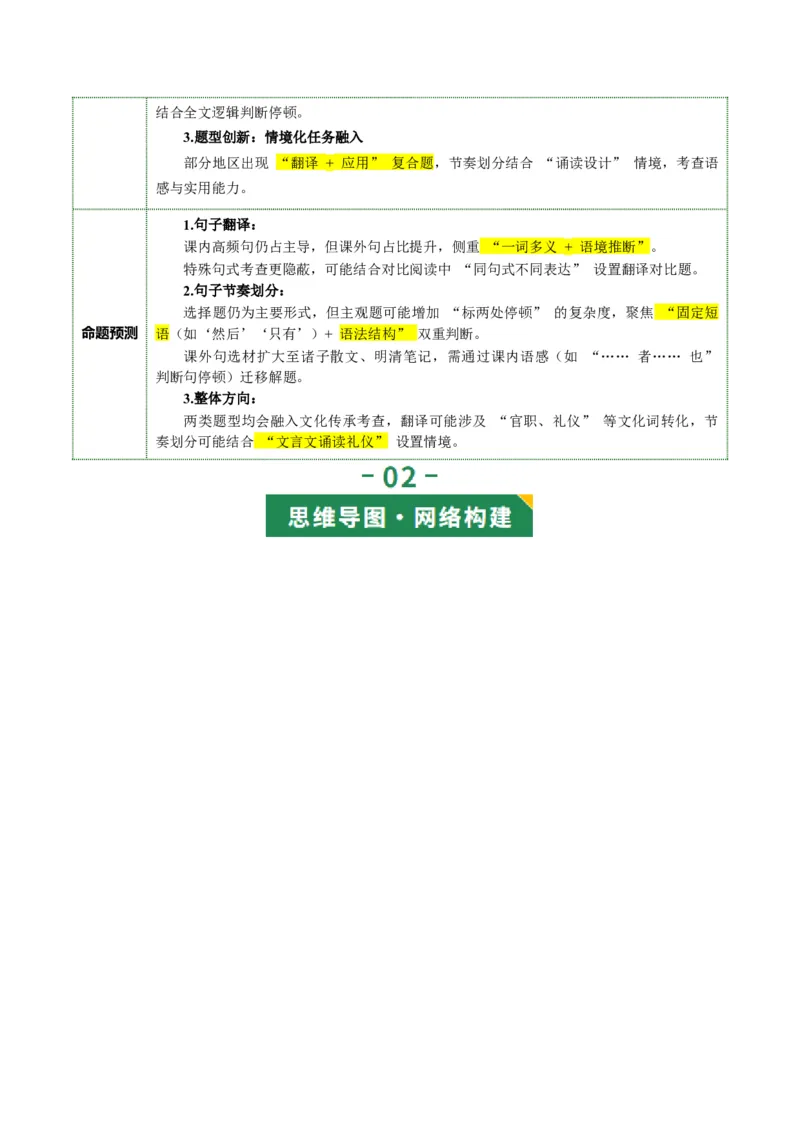第02讲断句翻译・文白互译（复习讲义）（全国通用）（原卷版）_中考复习资料_语数英物化_1语文中考复习_2026年中考复习（更新中）_2026年中考语文一轮复习讲练测（全国通用）