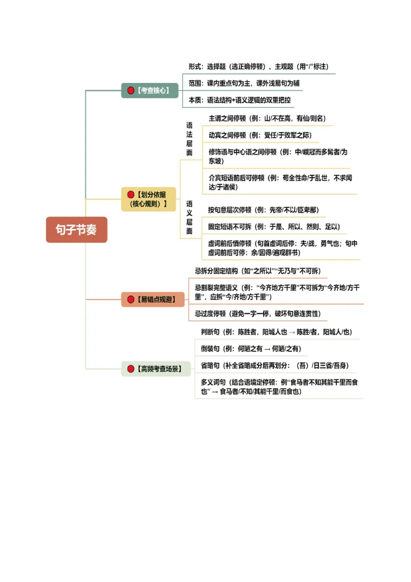 第02讲断句翻译・文白互译（复习讲义）（全国通用）（原卷版）_中考复习资料_语数英物化_1语文中考复习_2026年中考复习（更新中）_2026年中考语文一轮复习讲练测（全国通用）