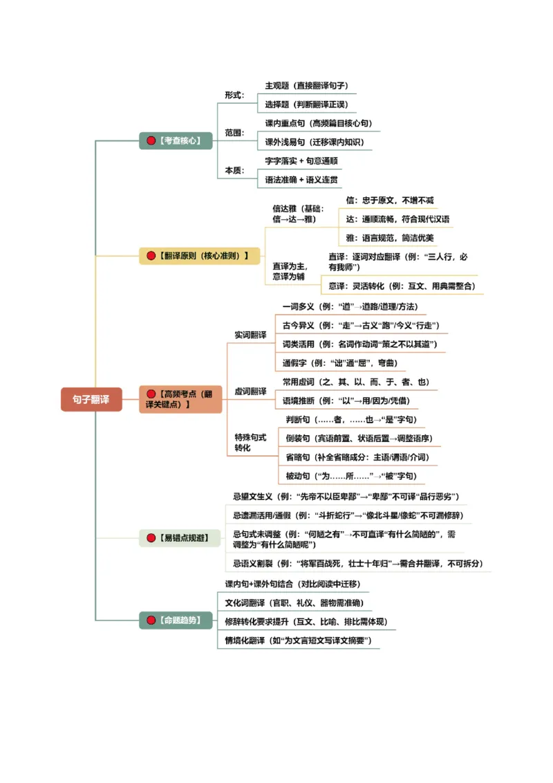 第02讲断句翻译・文白互译（复习讲义）（全国通用）（原卷版）_中考复习资料_语数英物化_1语文中考复习_2026年中考复习（更新中）_2026年中考语文一轮复习讲练测（全国通用）